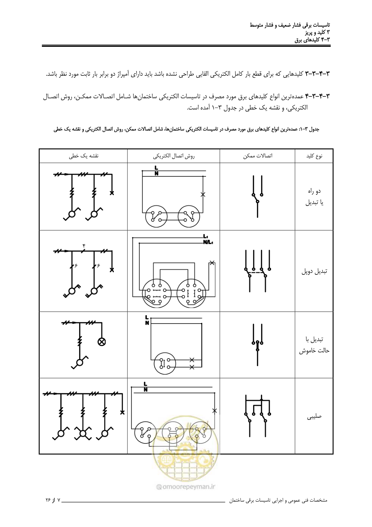 صفحه 83 از 518