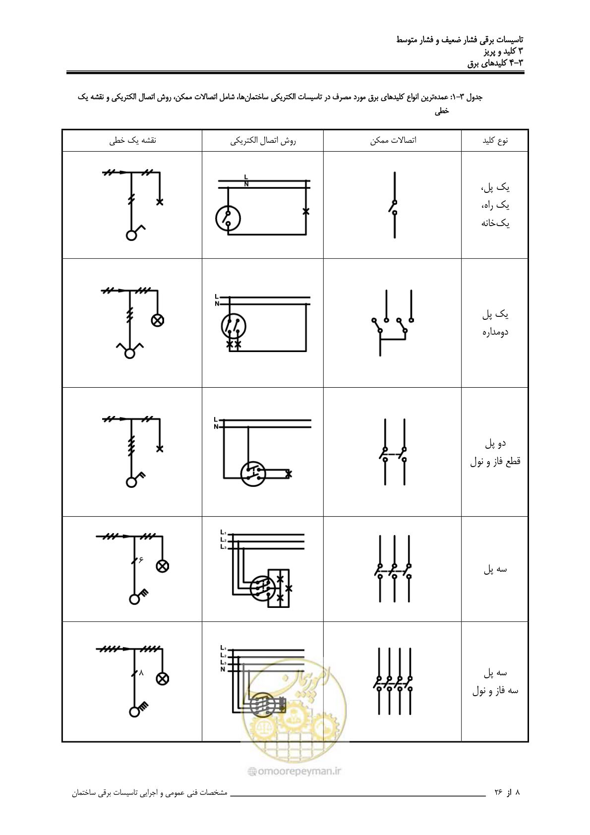 صفحه 84 از 518