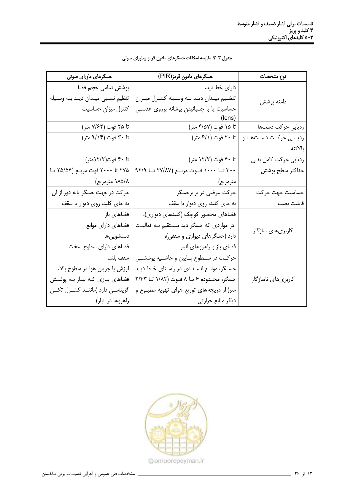 صفحه 88 از 518