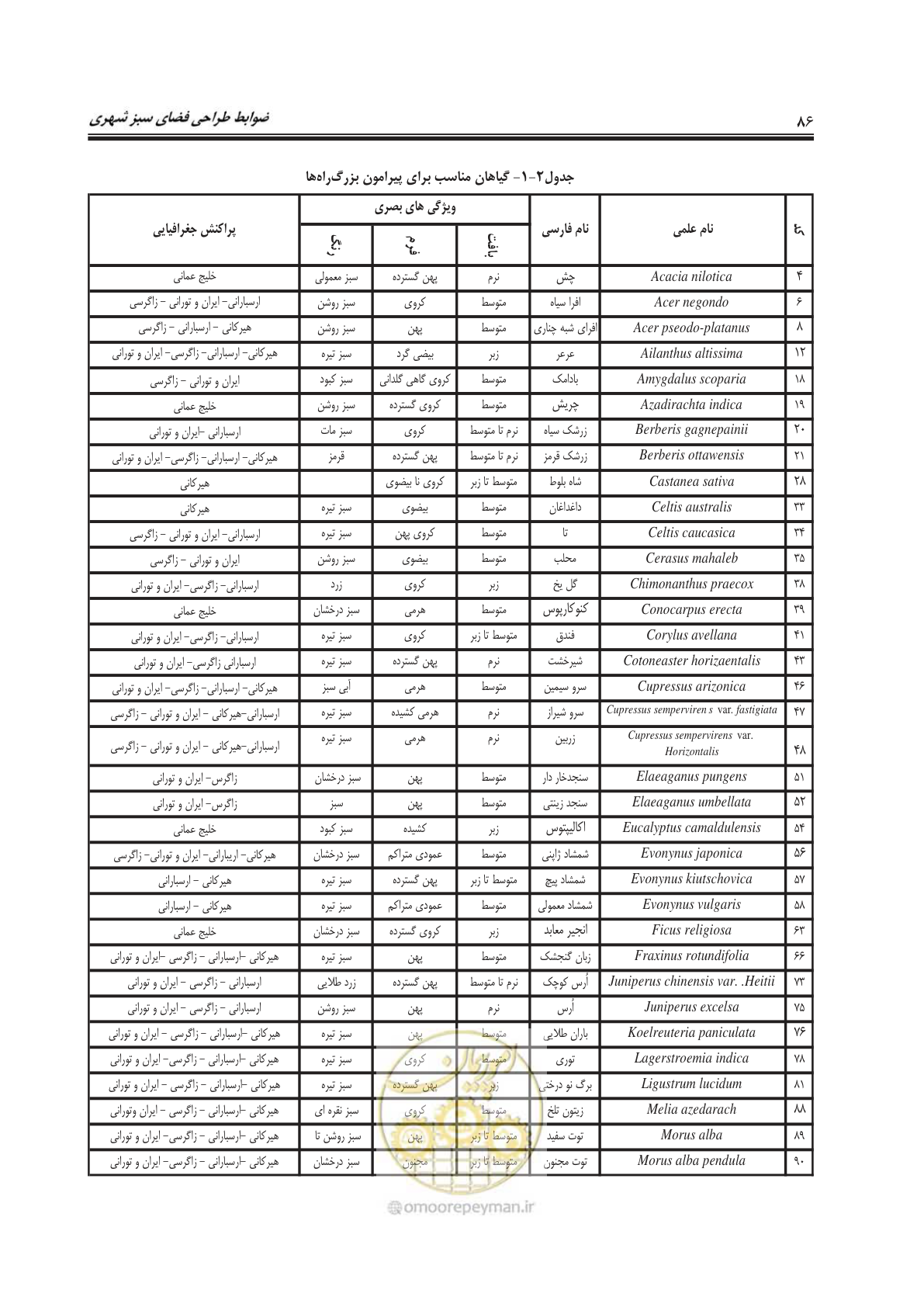 صفحه 110 از 260