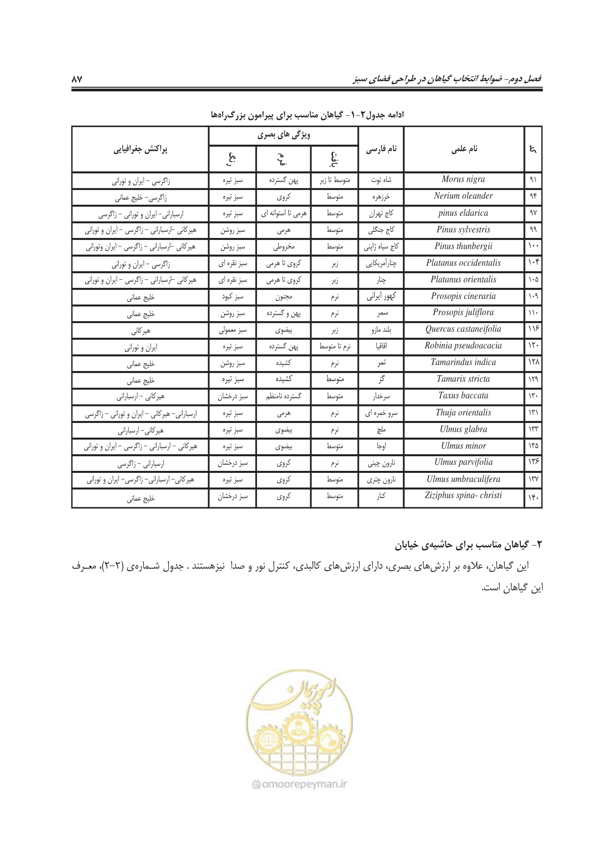 صفحه 111 از 260