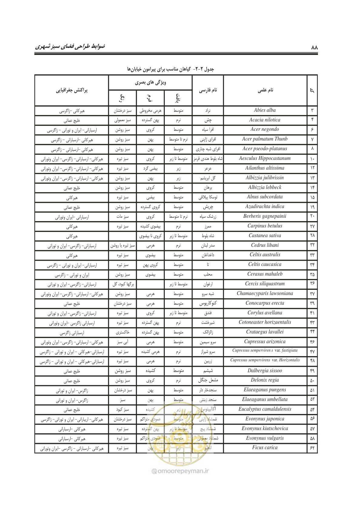 صفحه 112 از 260