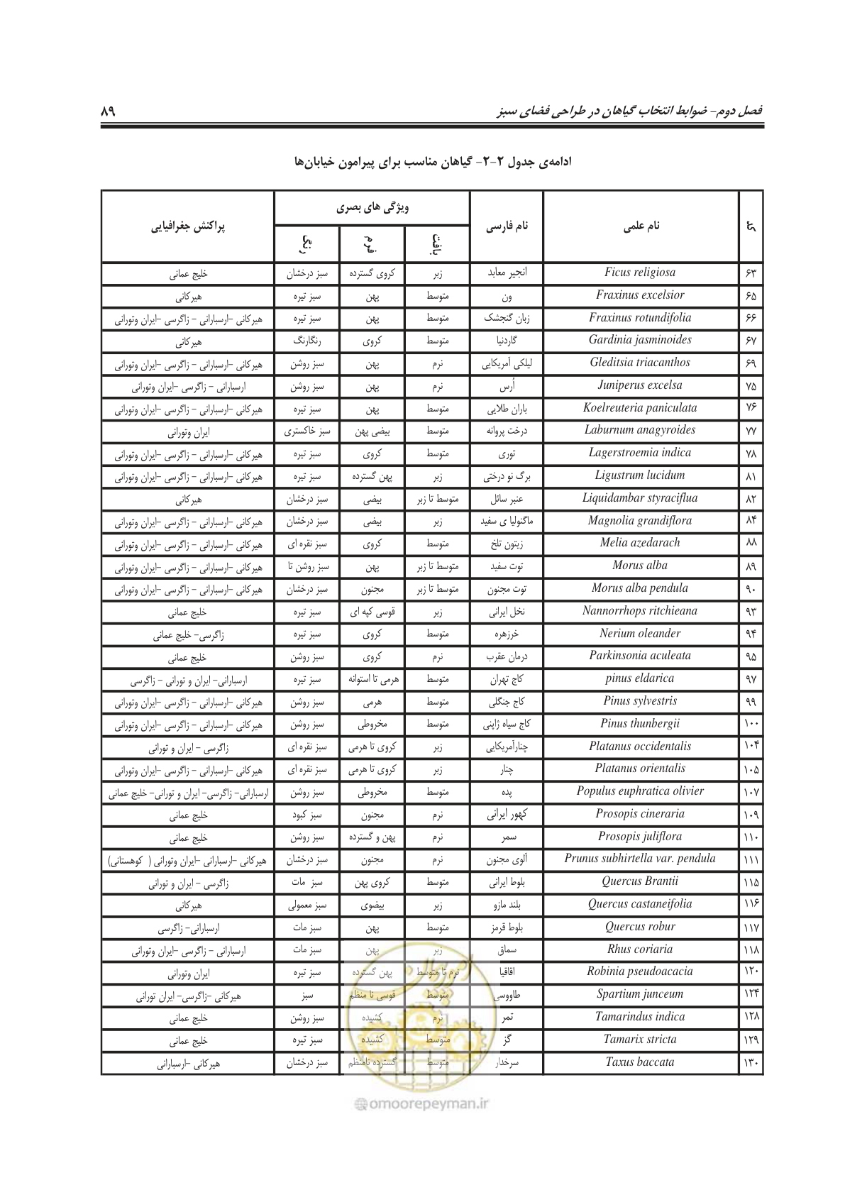 صفحه 113 از 260