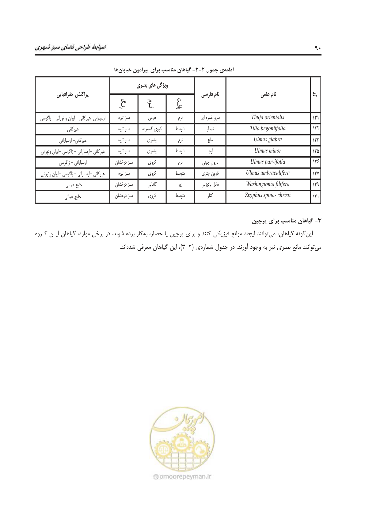صفحه 114 از 260