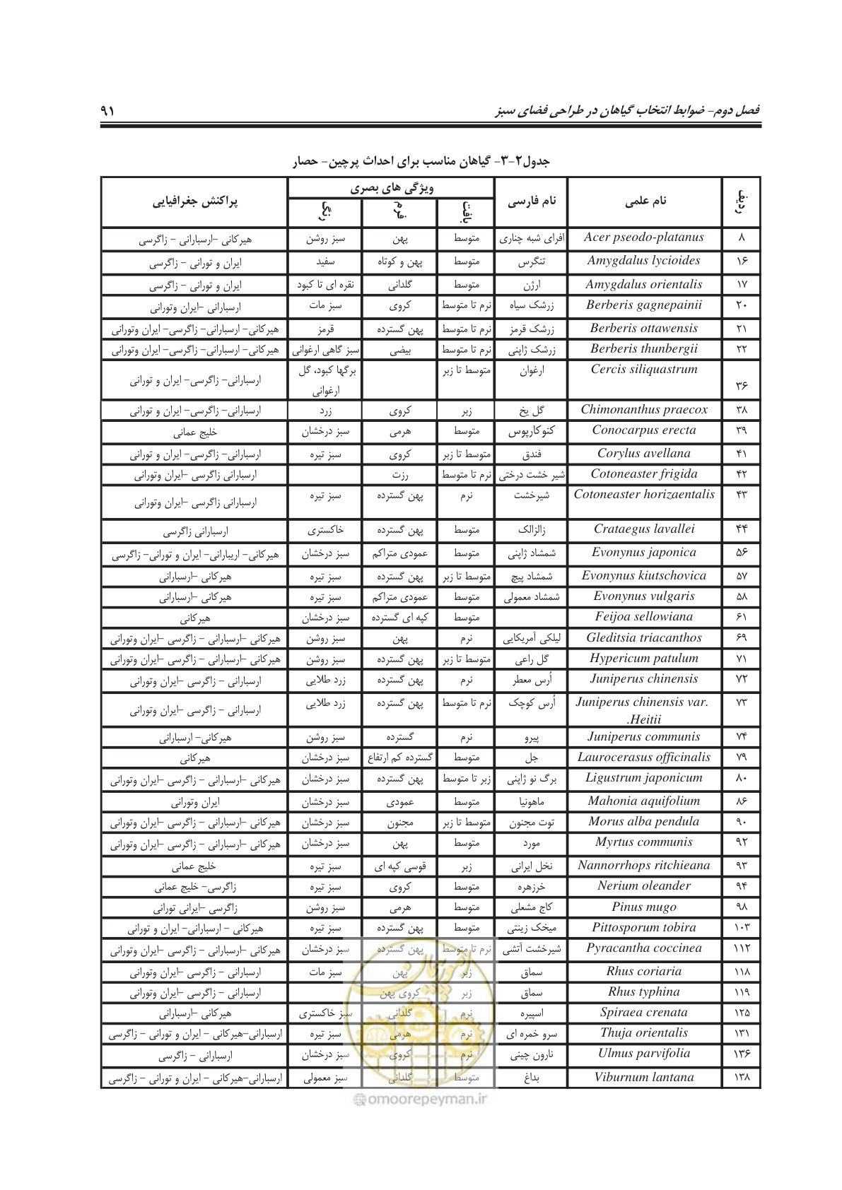 صفحه 115 از 260
