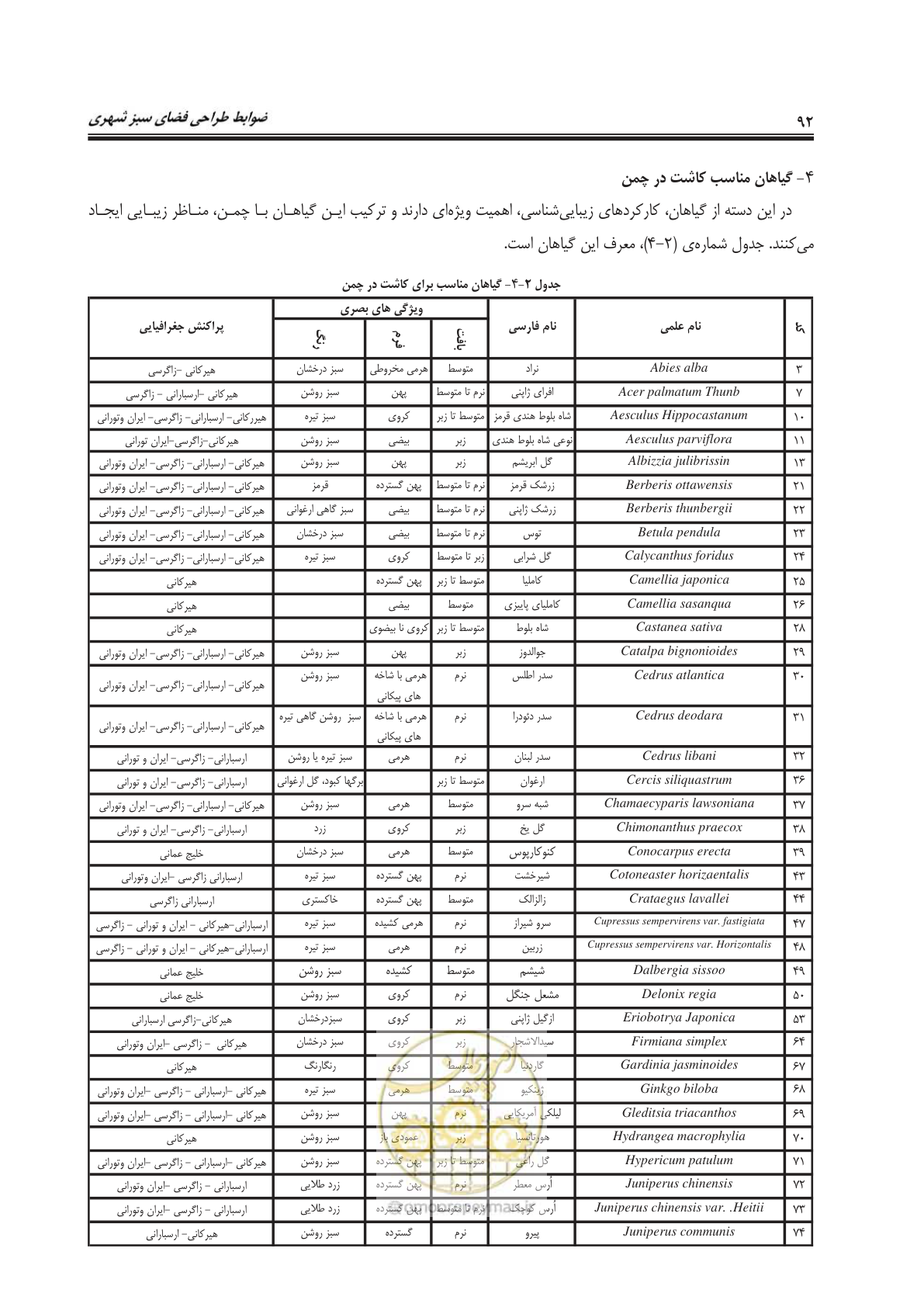صفحه 116 از 260
