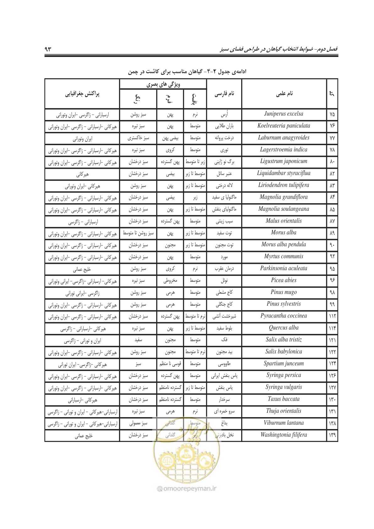 صفحه 117 از 260
