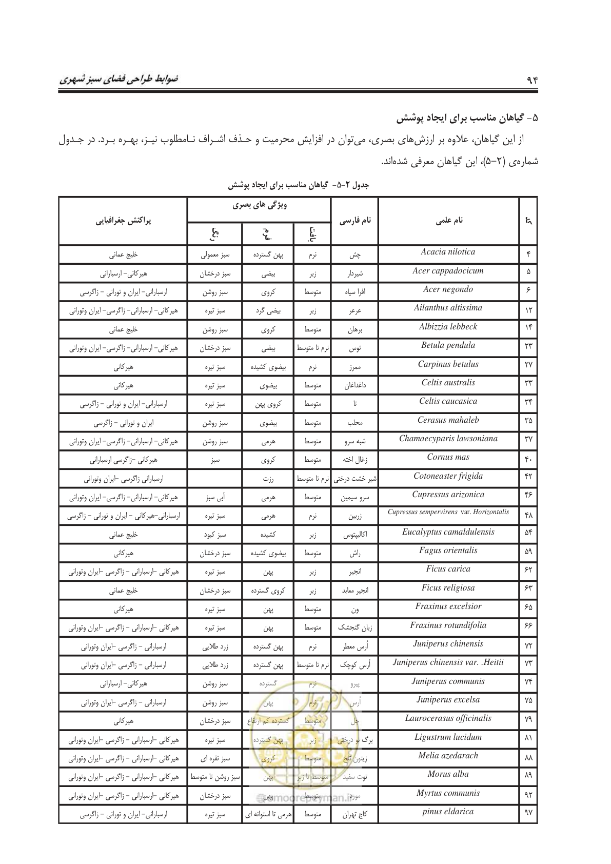 صفحه 118 از 260