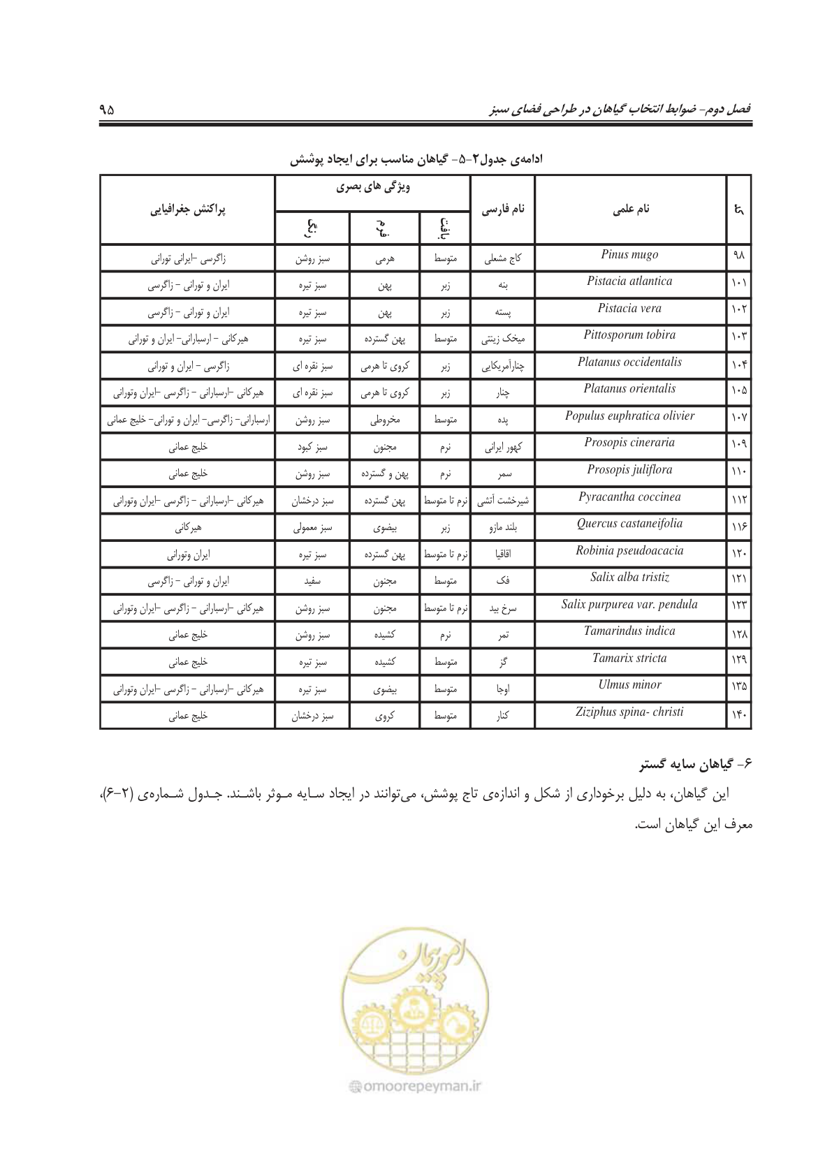 صفحه 119 از 260
