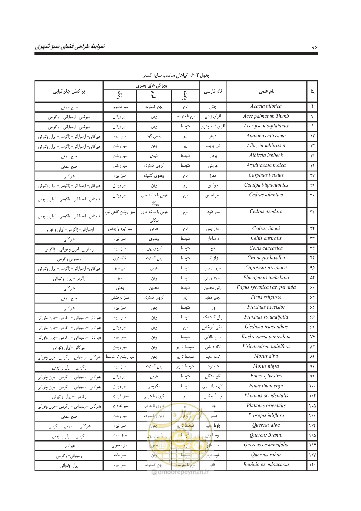 صفحه 120 از 260