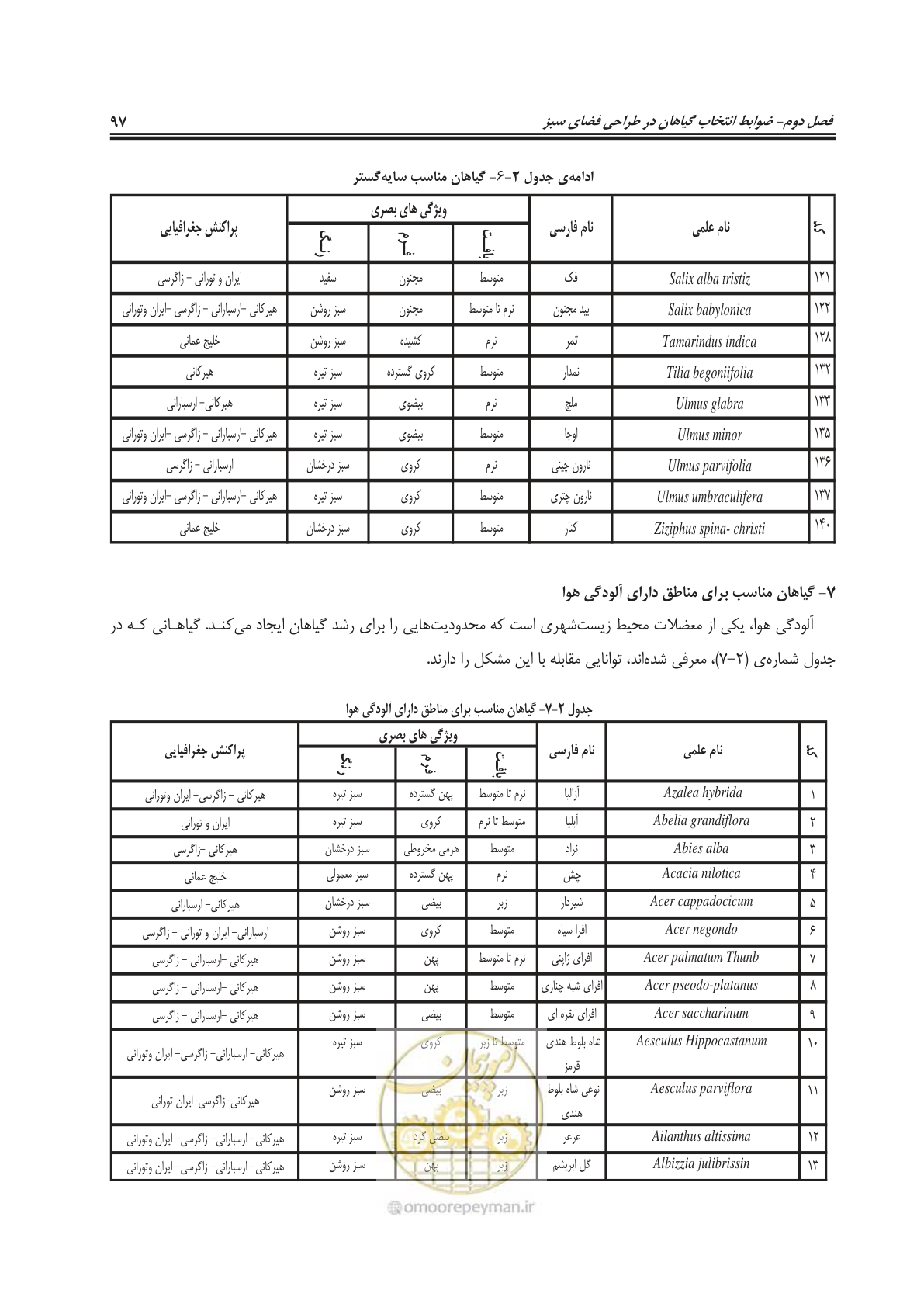 صفحه 121 از 260