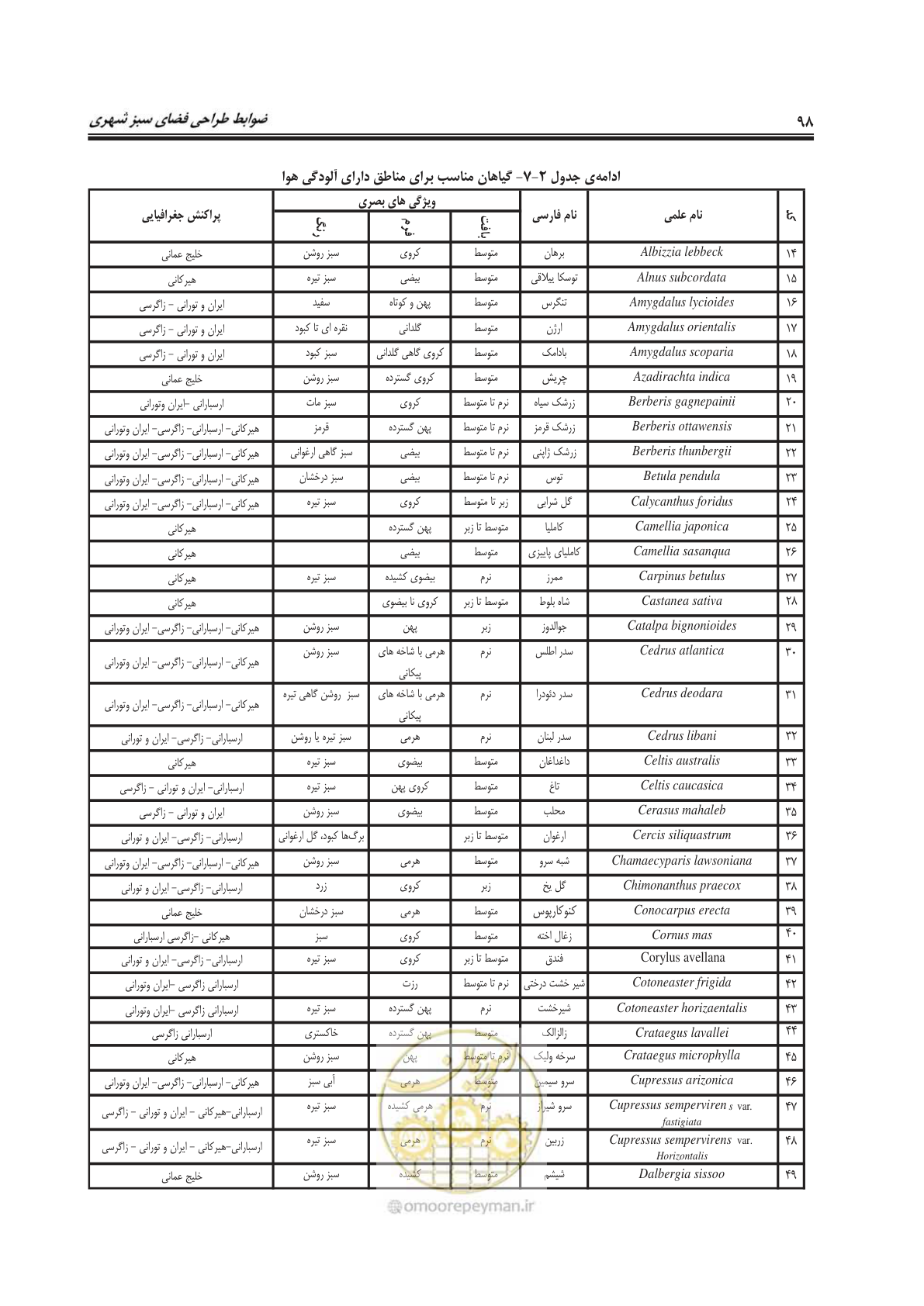 صفحه 122 از 260