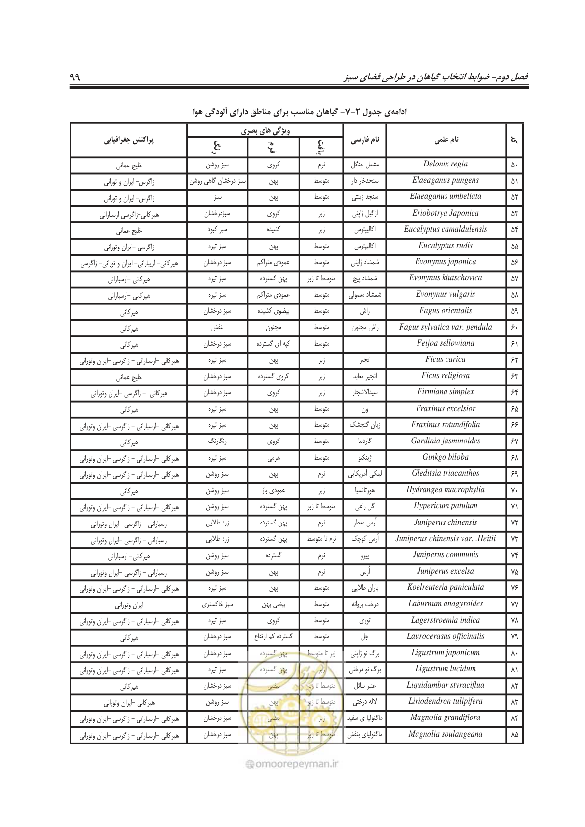 صفحه 123 از 260