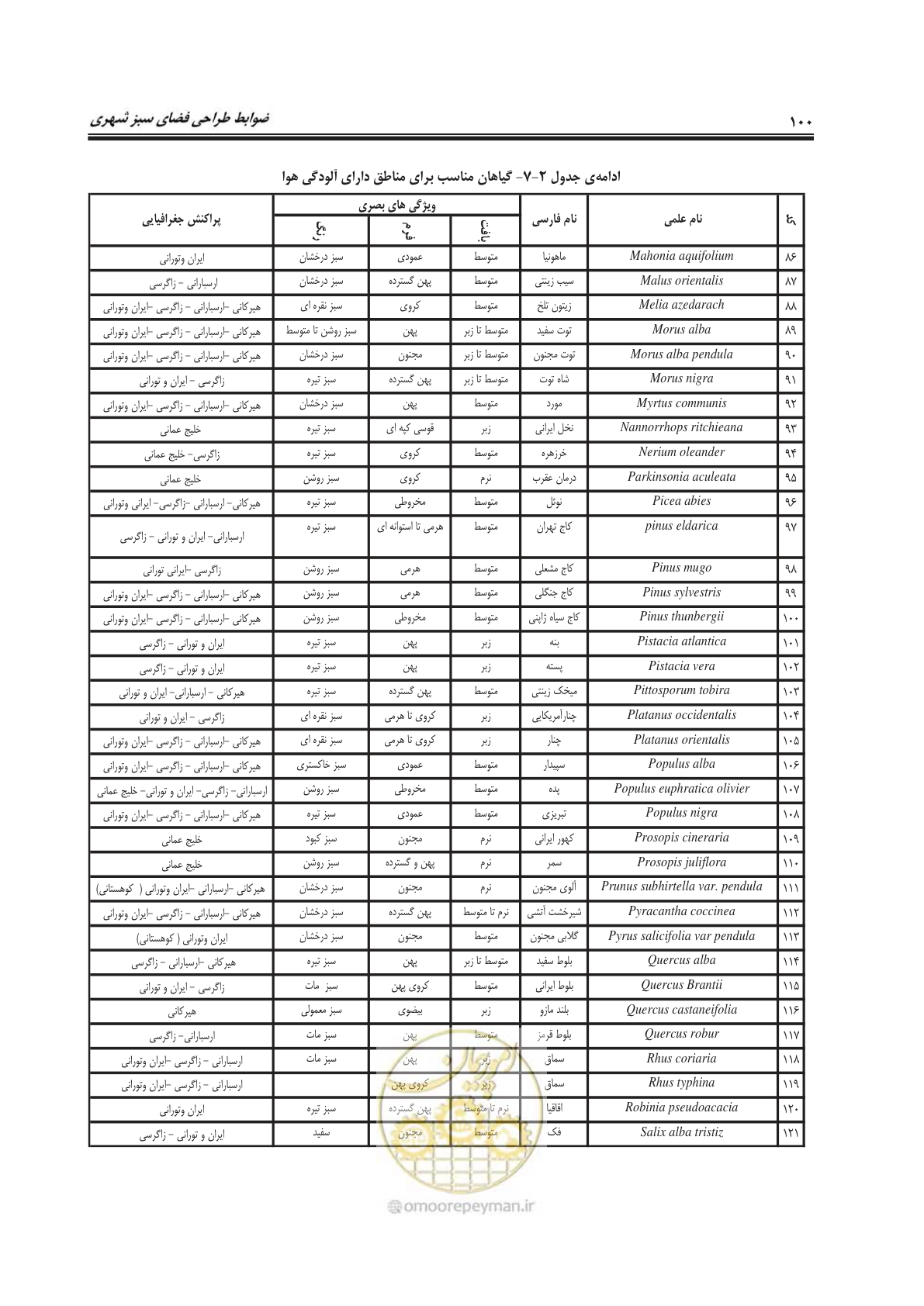 صفحه 124 از 260