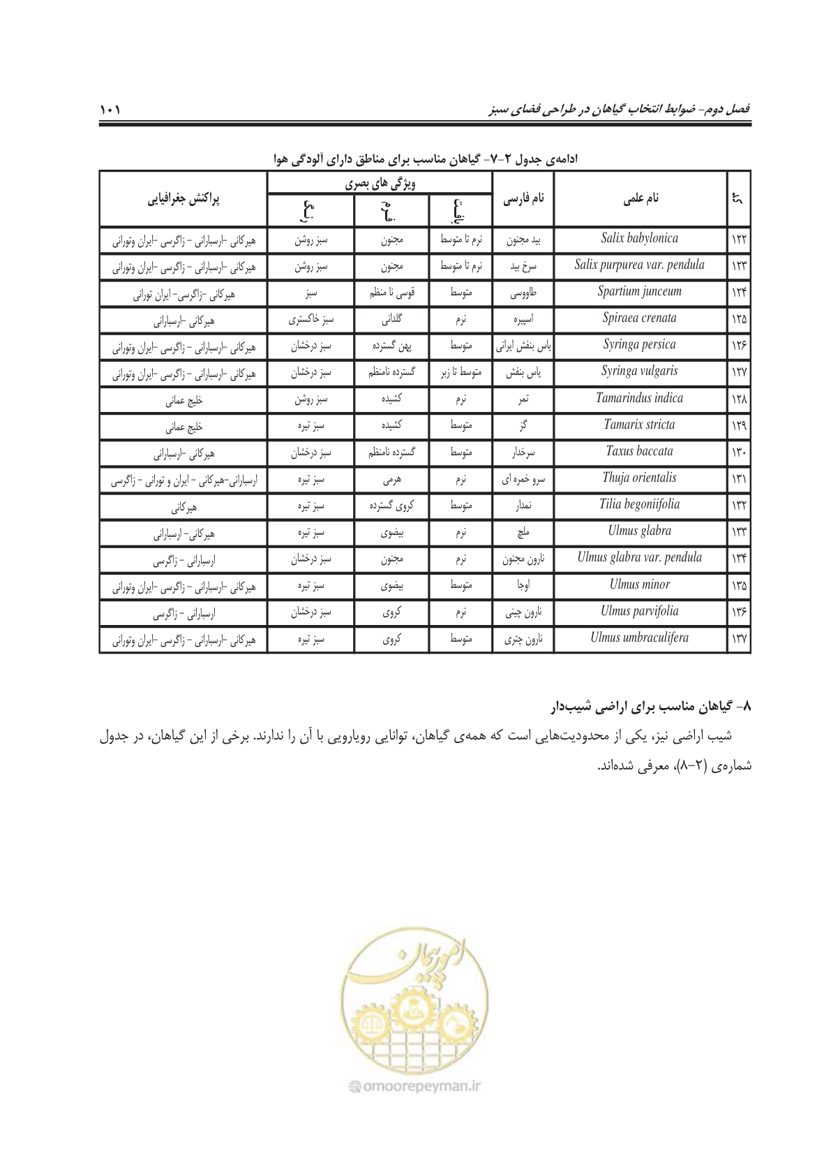 صفحه 125 از 260