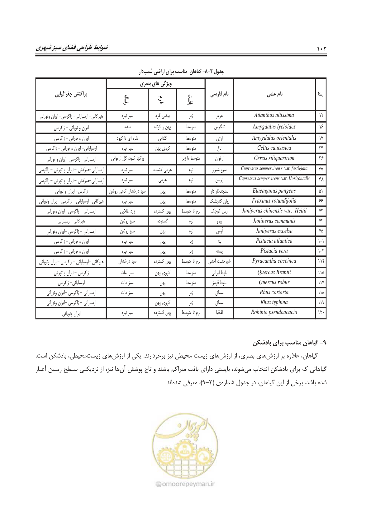 صفحه 126 از 260
