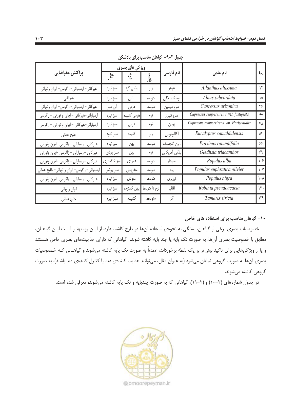 صفحه 127 از 260