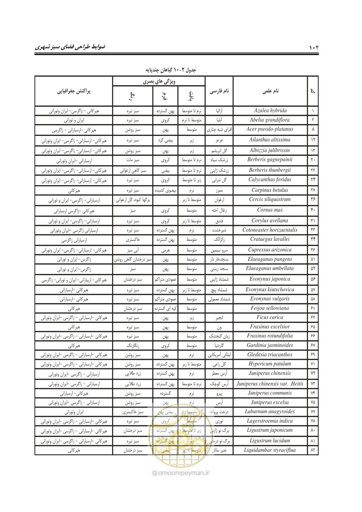 صفحه 128 از 260