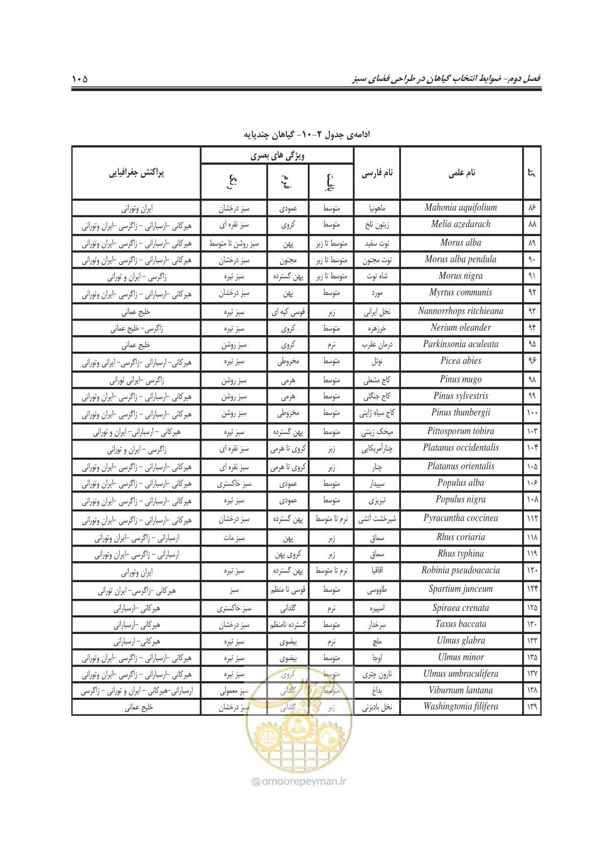 صفحه 129 از 260