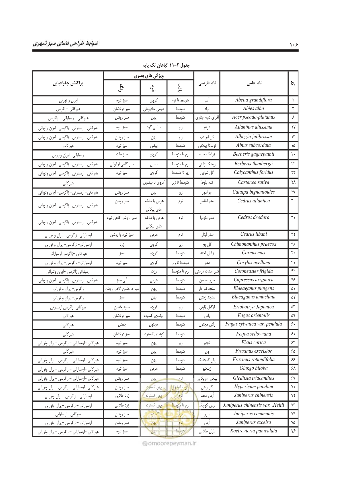 صفحه 130 از 260