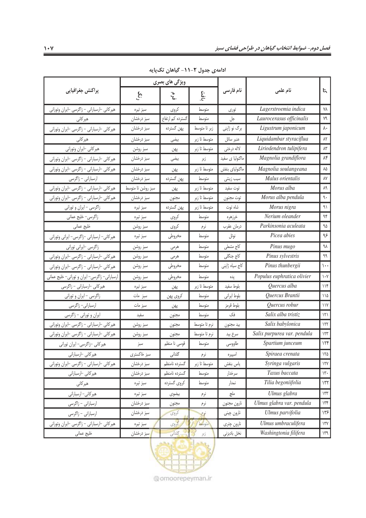 صفحه 131 از 260