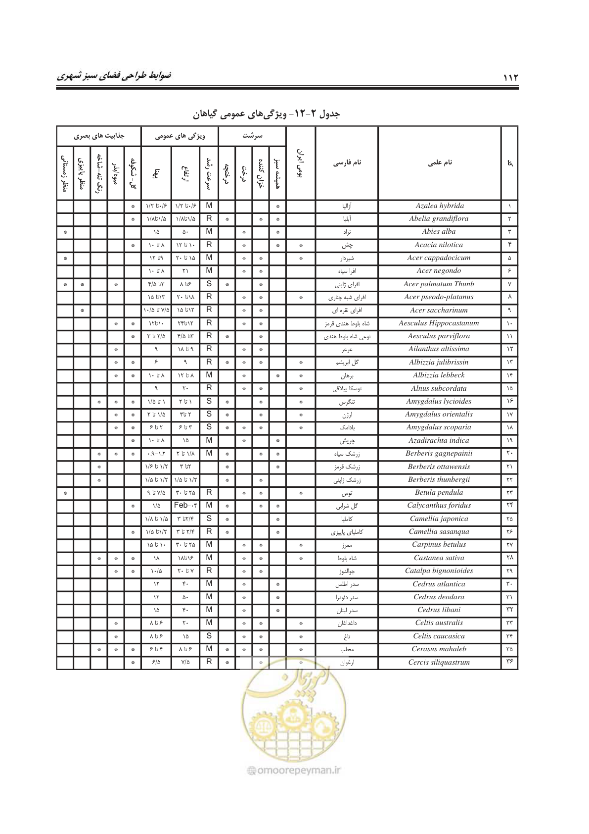 صفحه 136 از 260