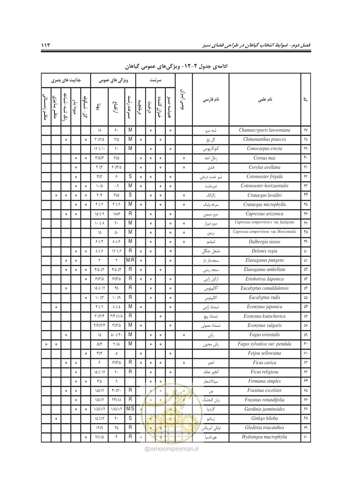 صفحه 137 از 260