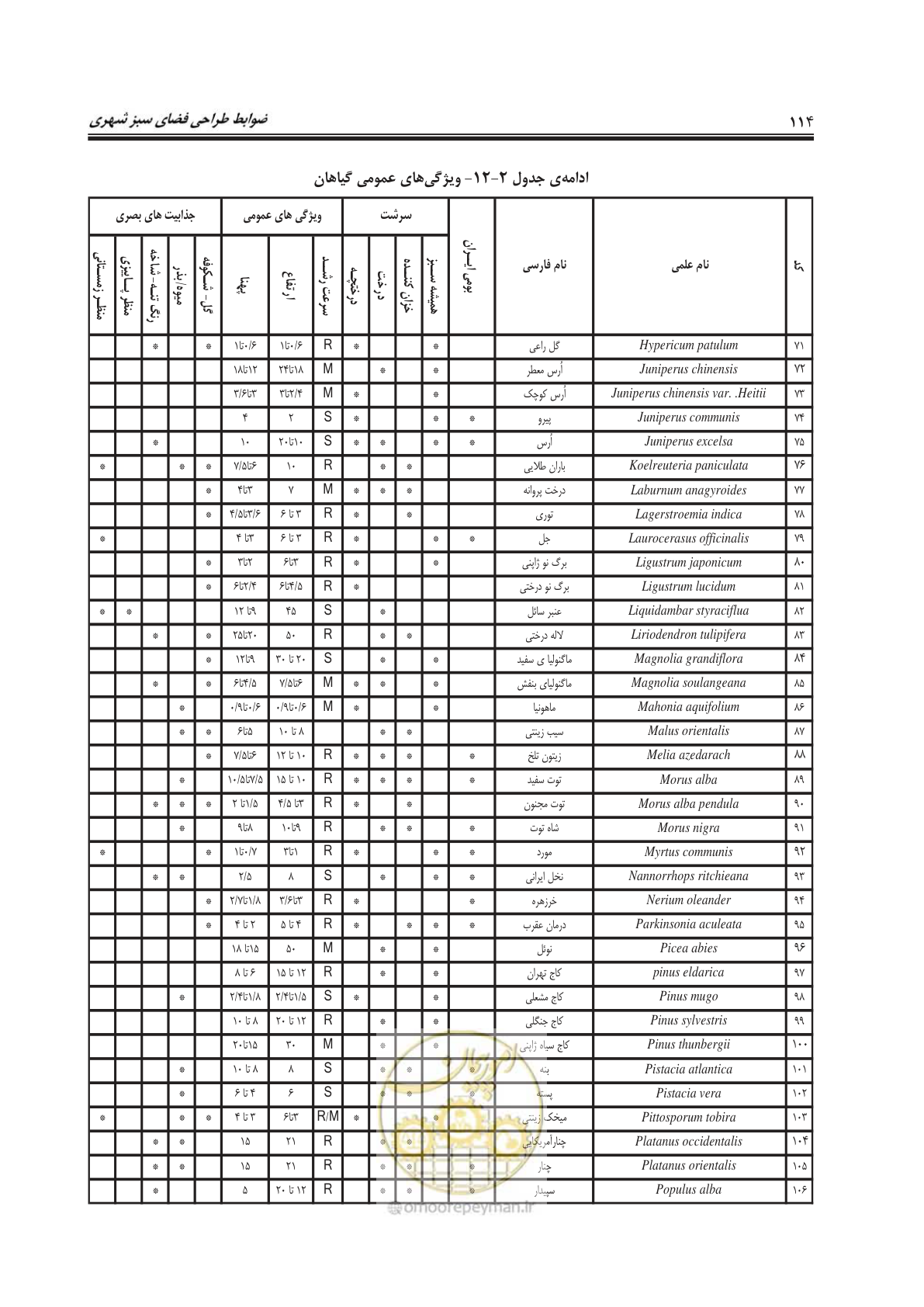صفحه 138 از 260