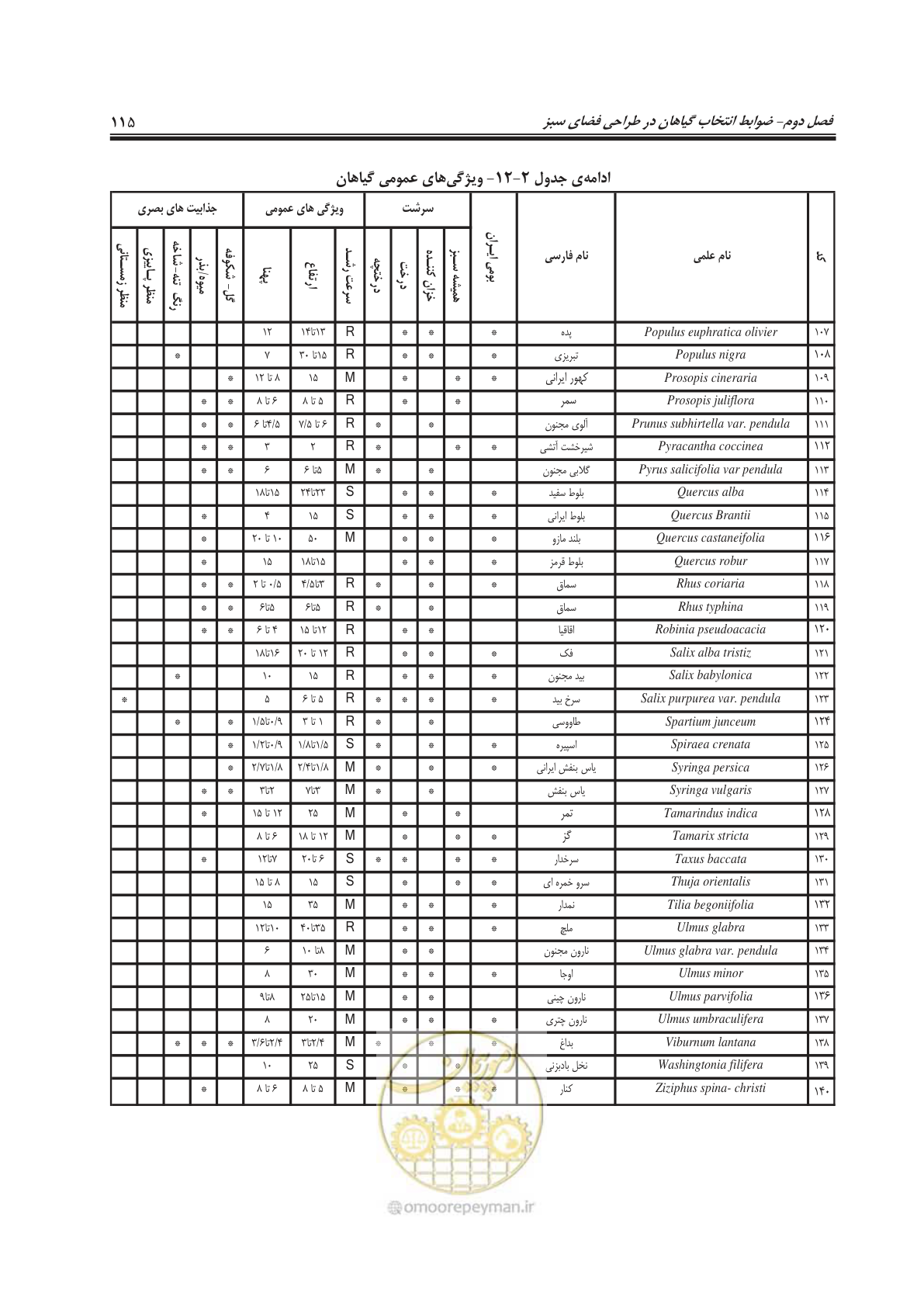 صفحه 139 از 260