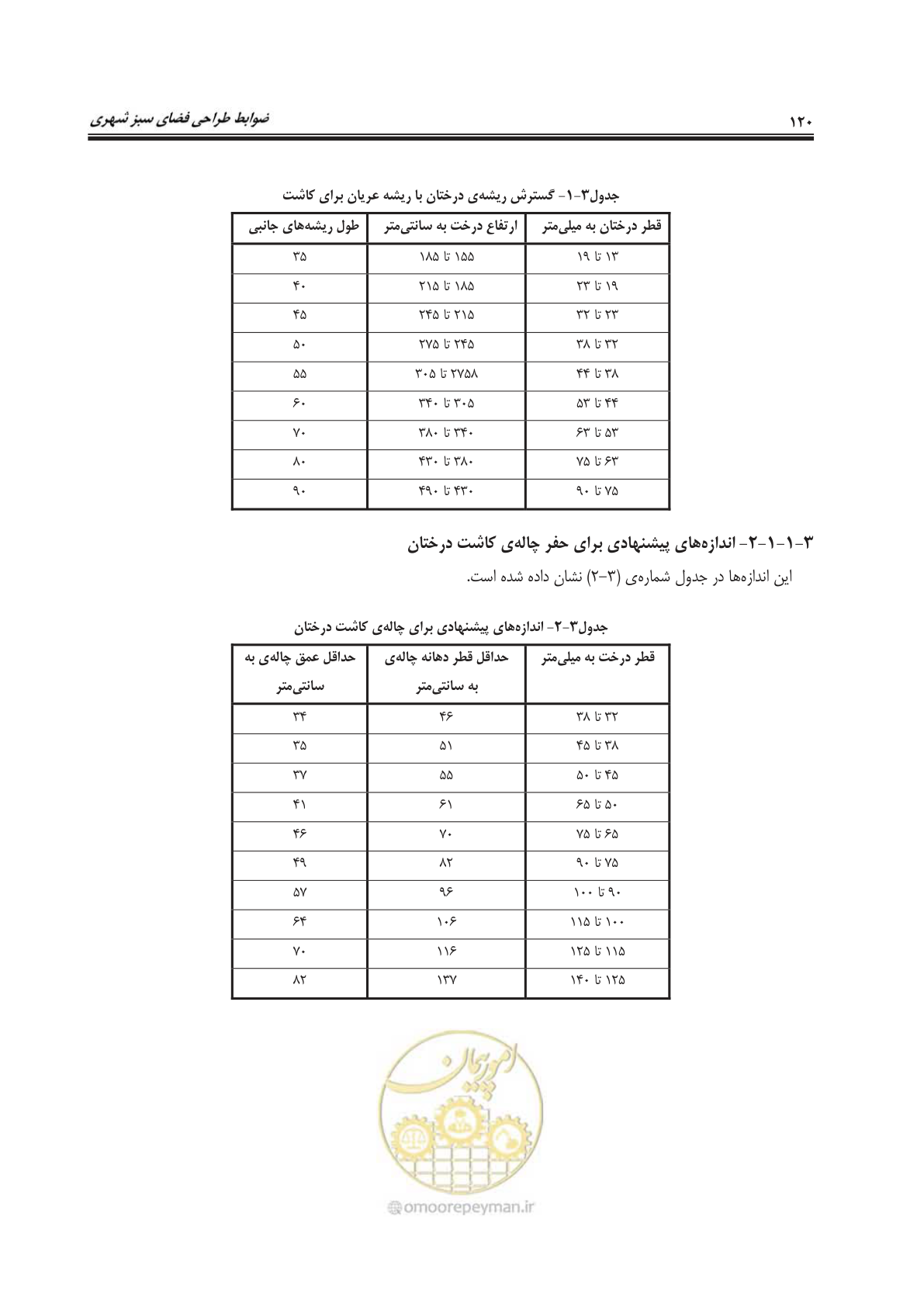 صفحه 144 از 260