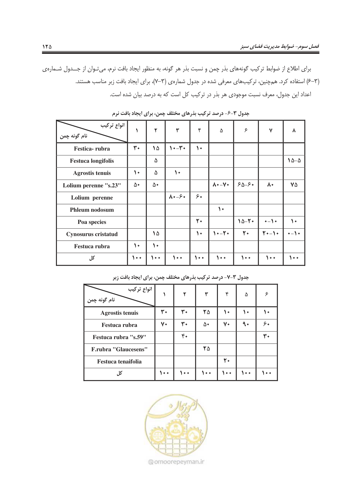 صفحه 149 از 260