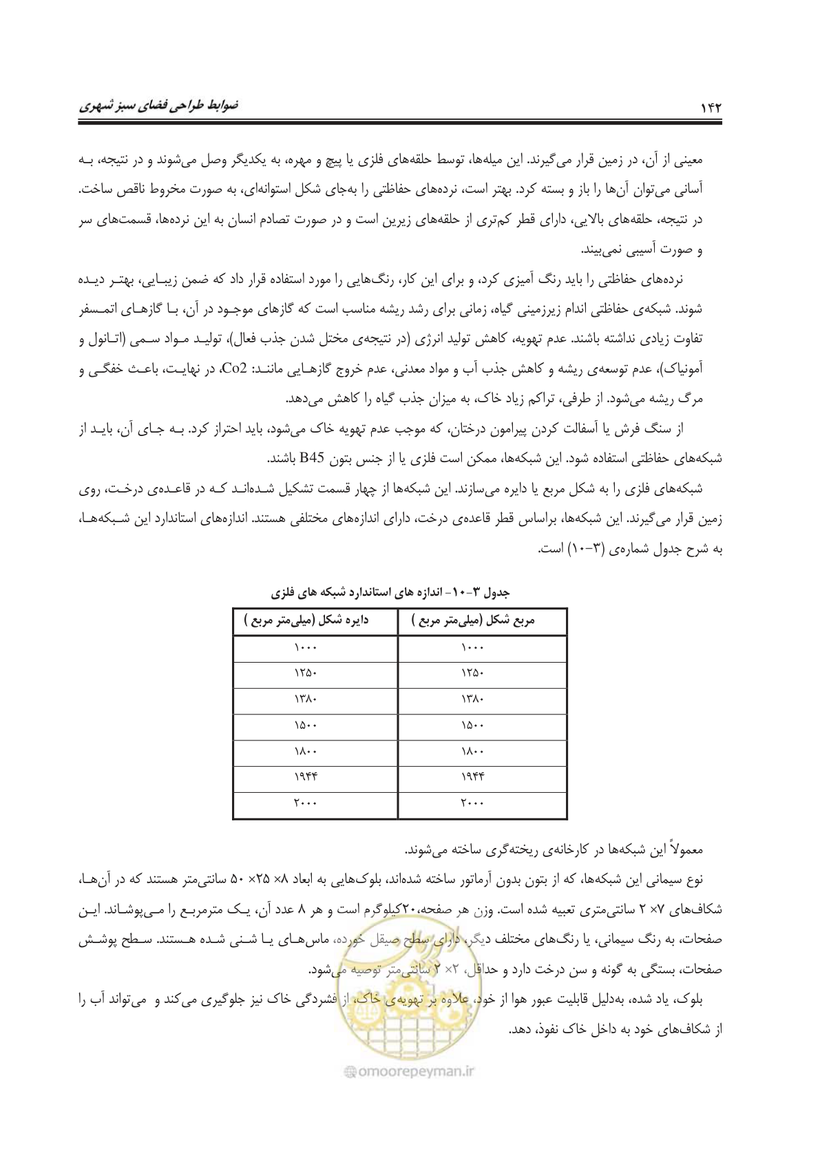 صفحه 166 از 260