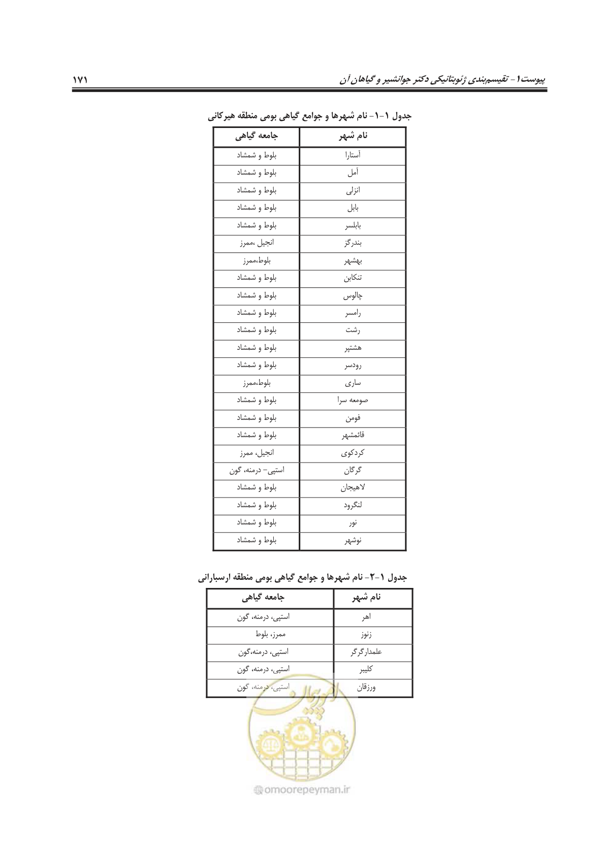 صفحه 195 از 260