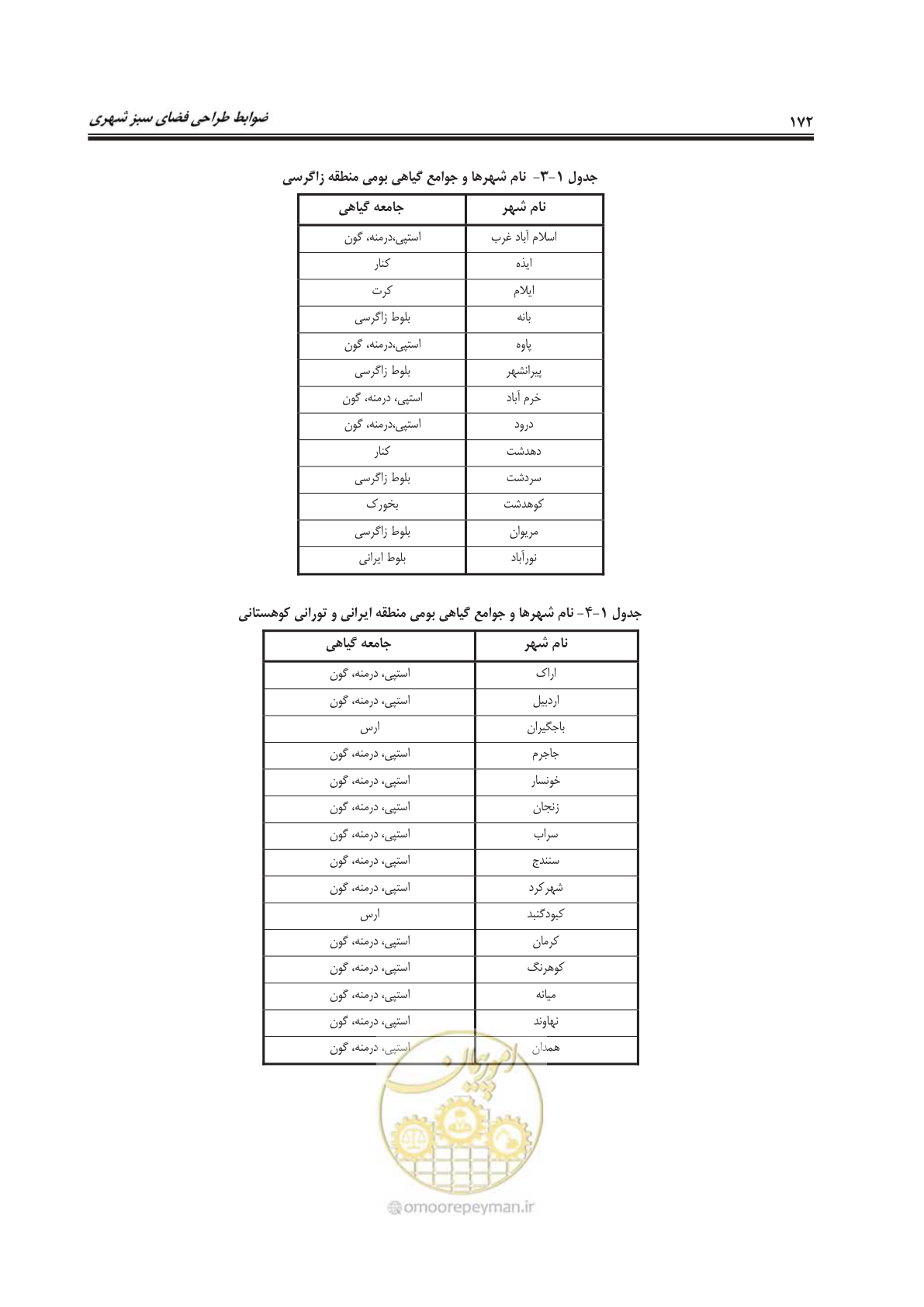 صفحه 196 از 260