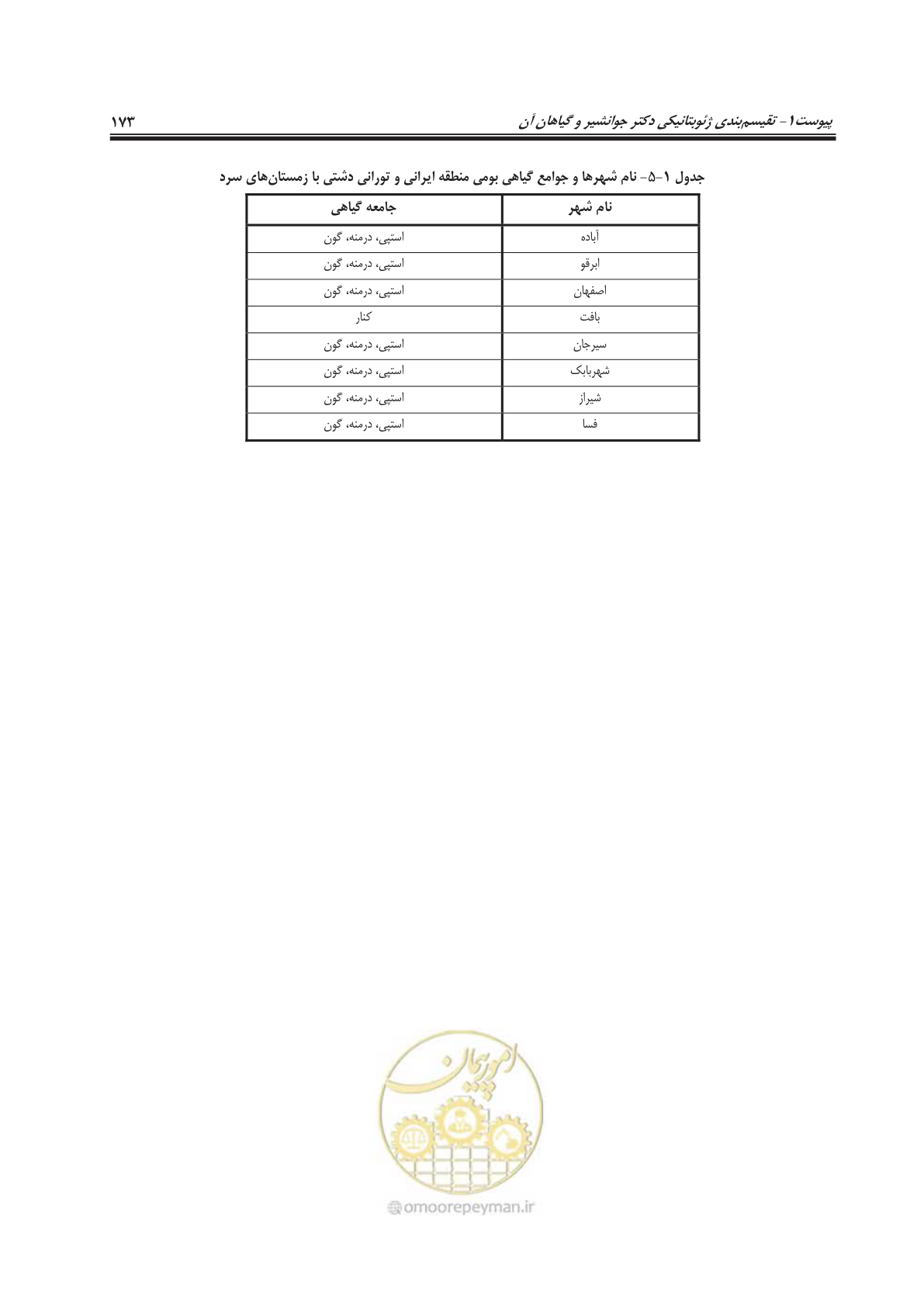 صفحه 197 از 260