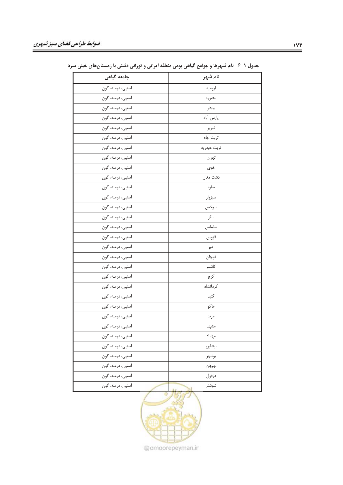 صفحه 198 از 260