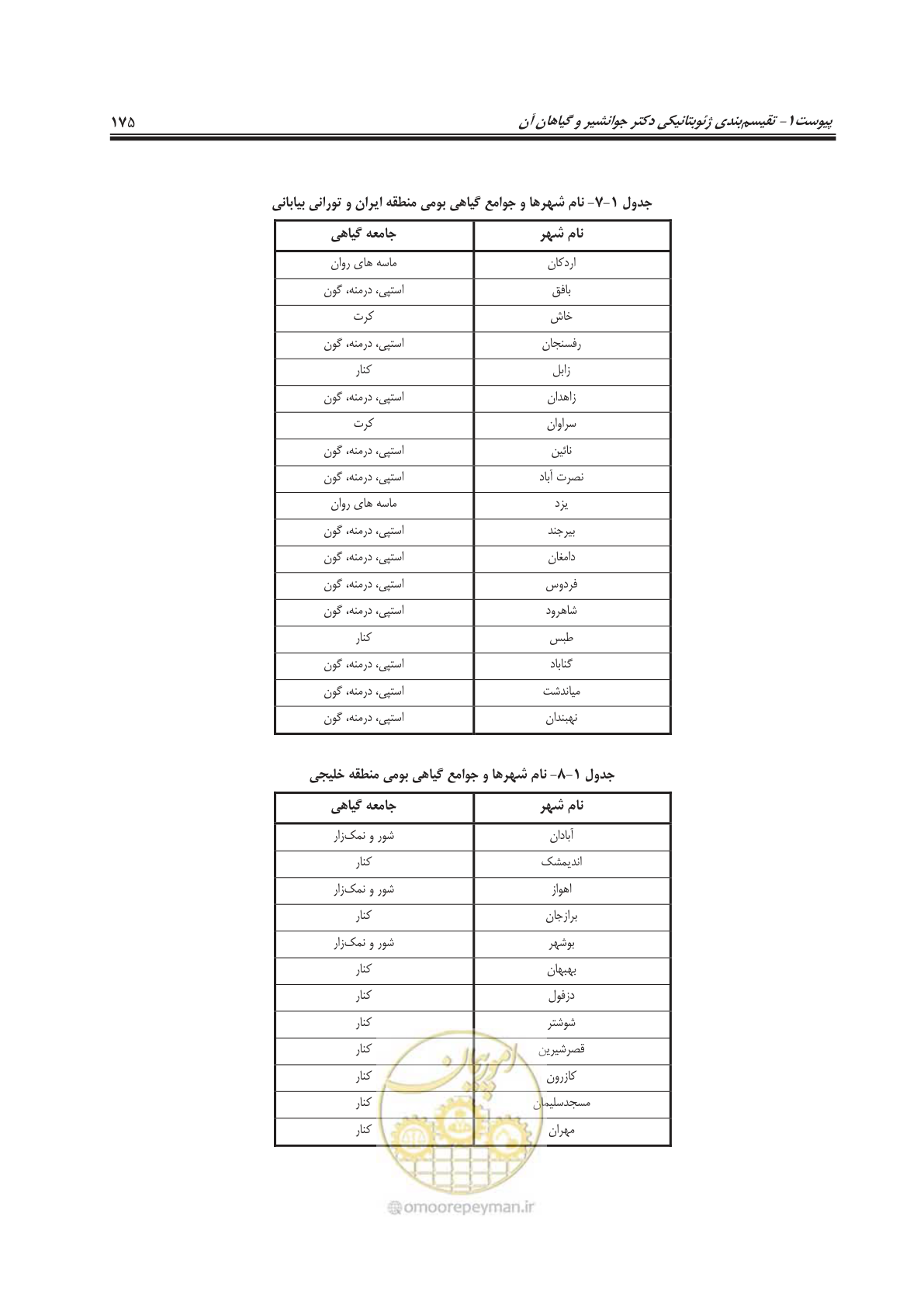 صفحه 199 از 260