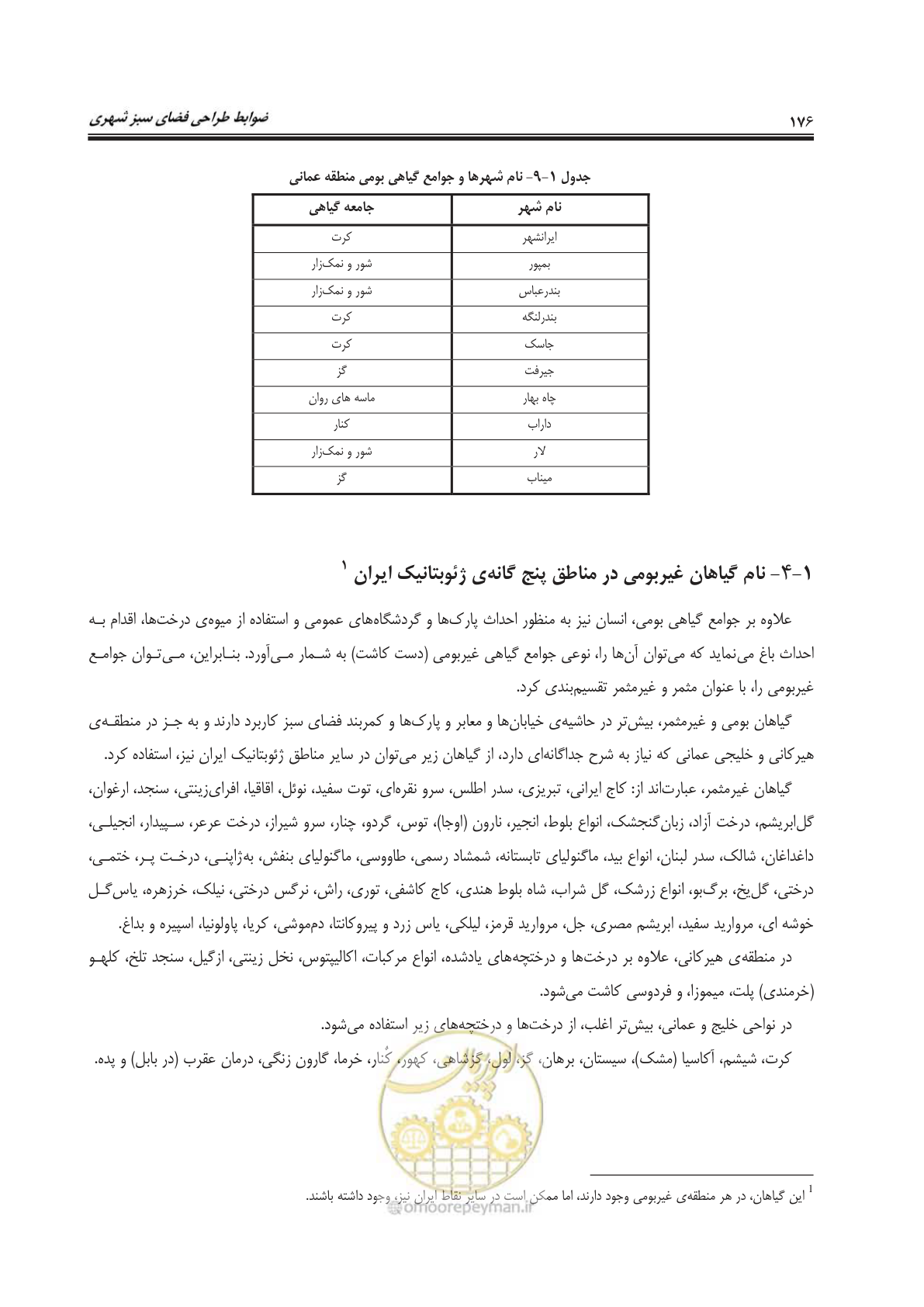 صفحه 200 از 260