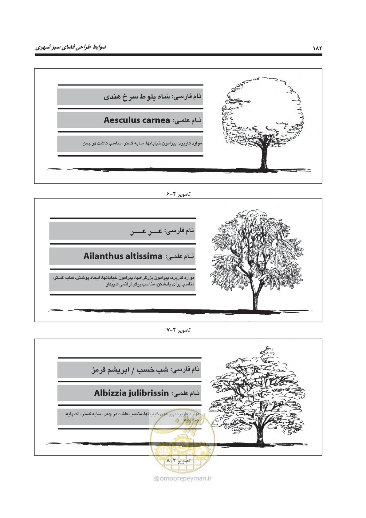 صفحه 206 از 260