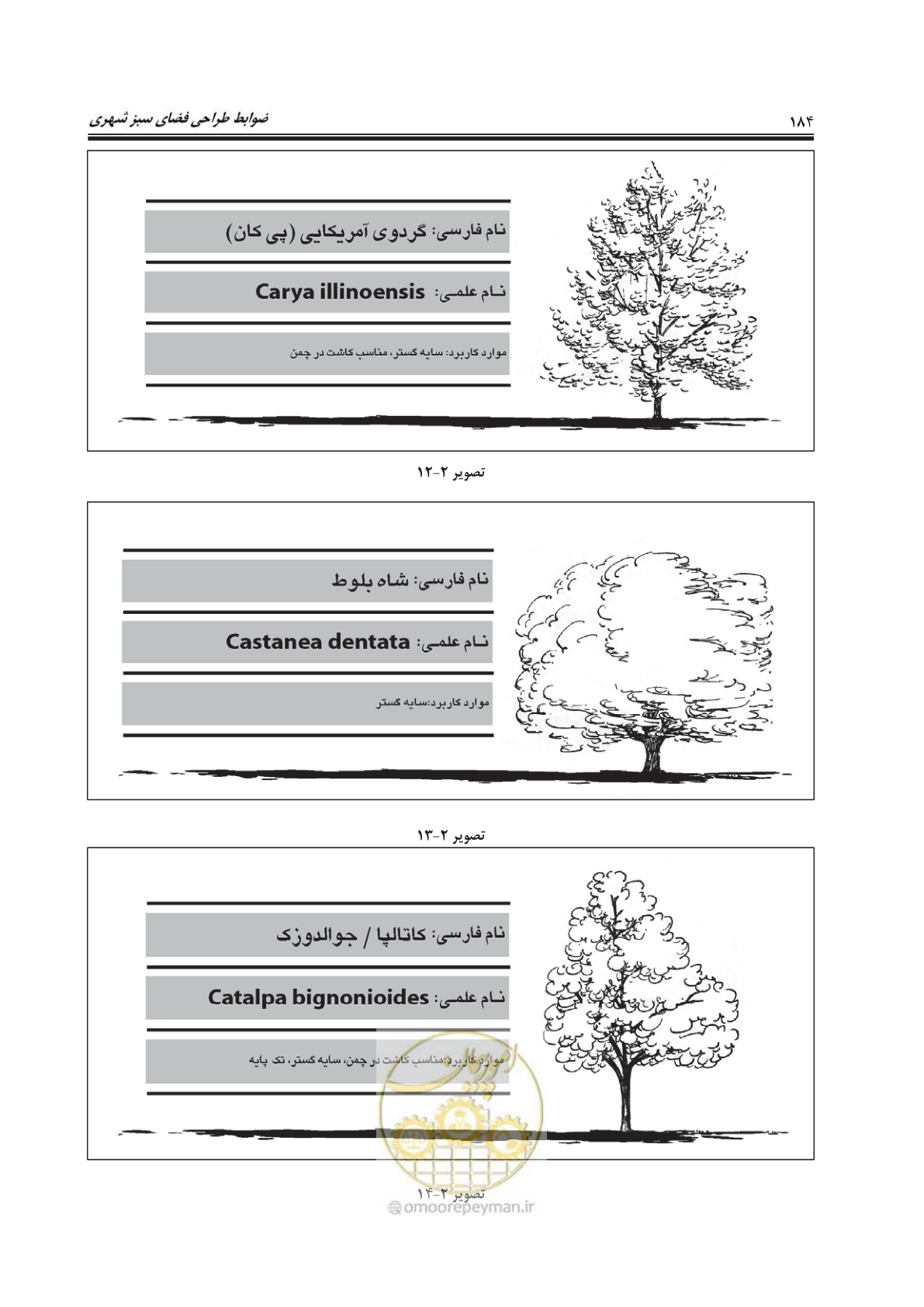 صفحه 208 از 260