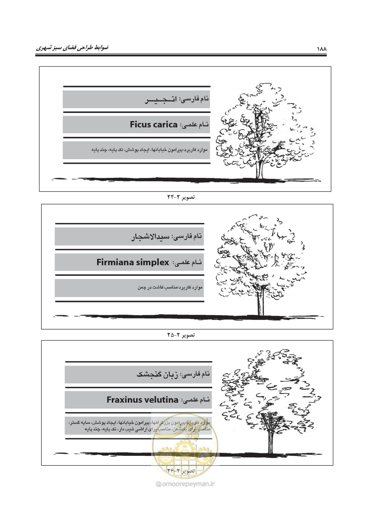 صفحه 212 از 260