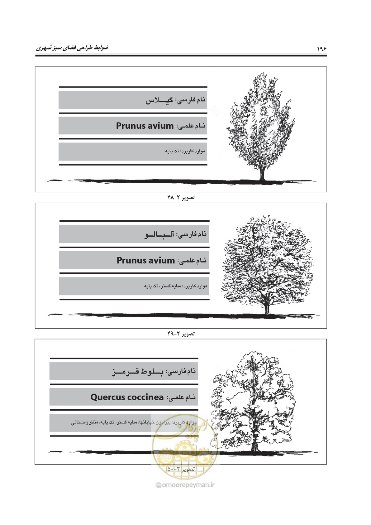 صفحه 220 از 260