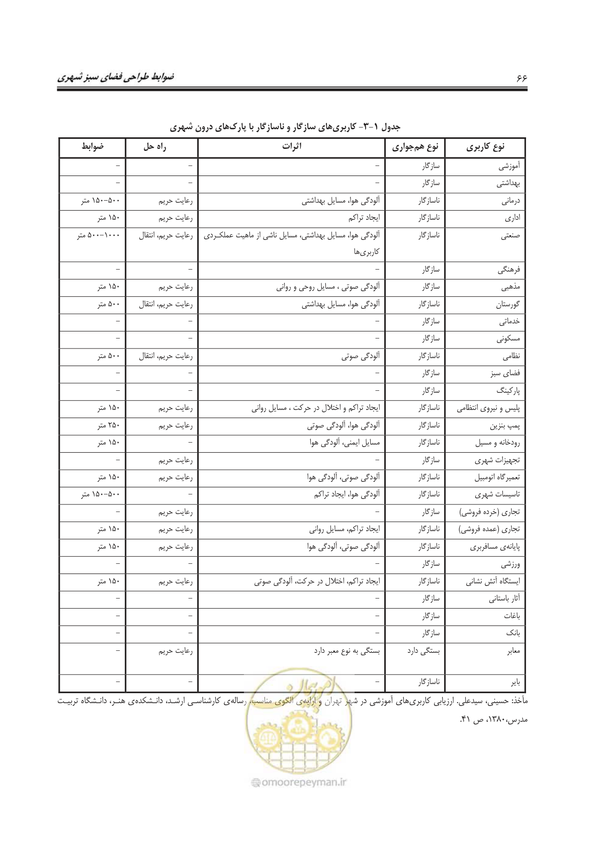 صفحه 90 از 260