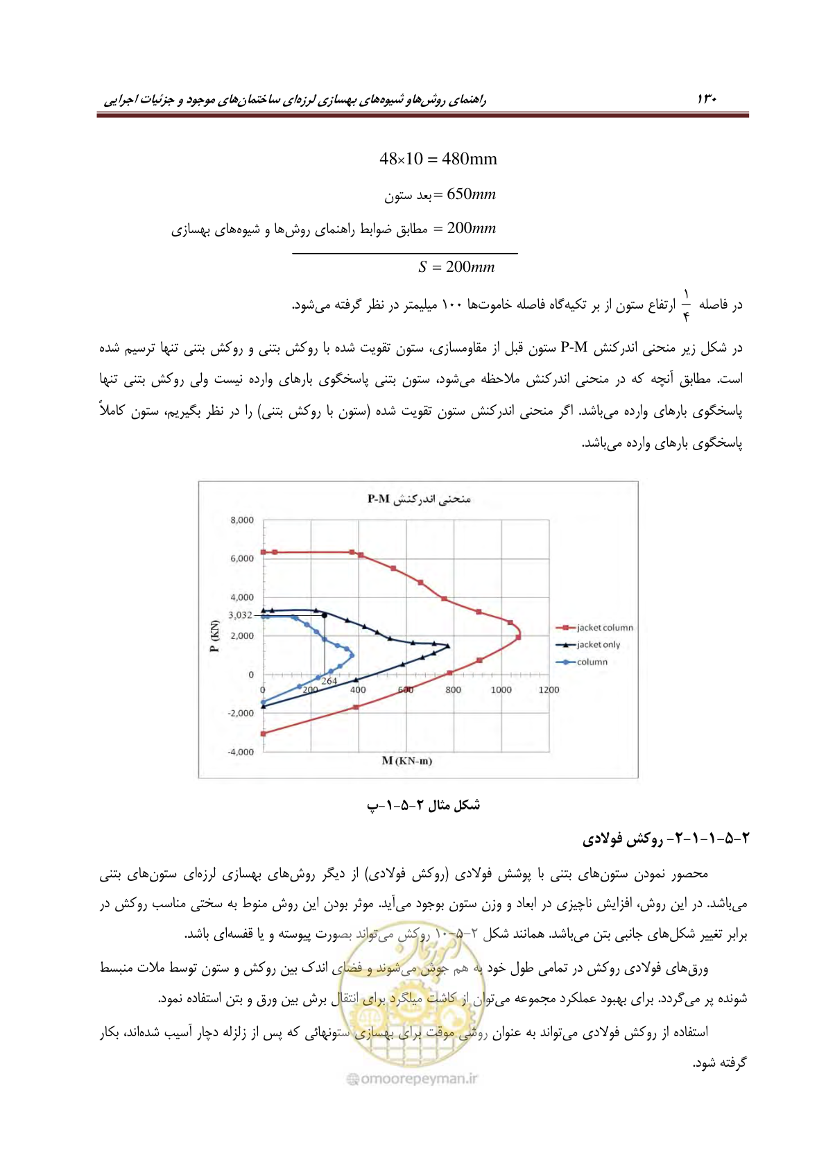 صفحه 152 از 621