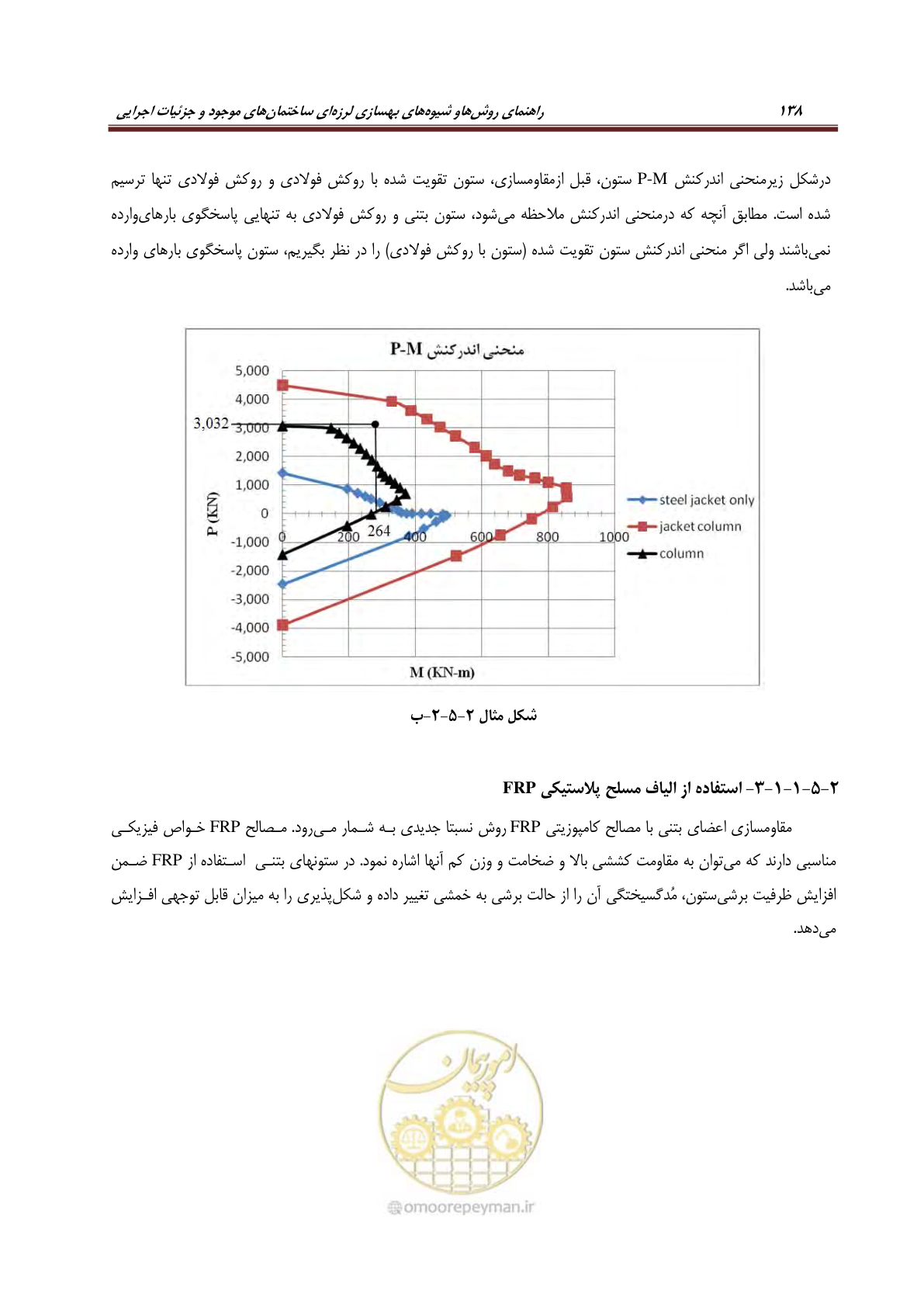 صفحه 160 از 621