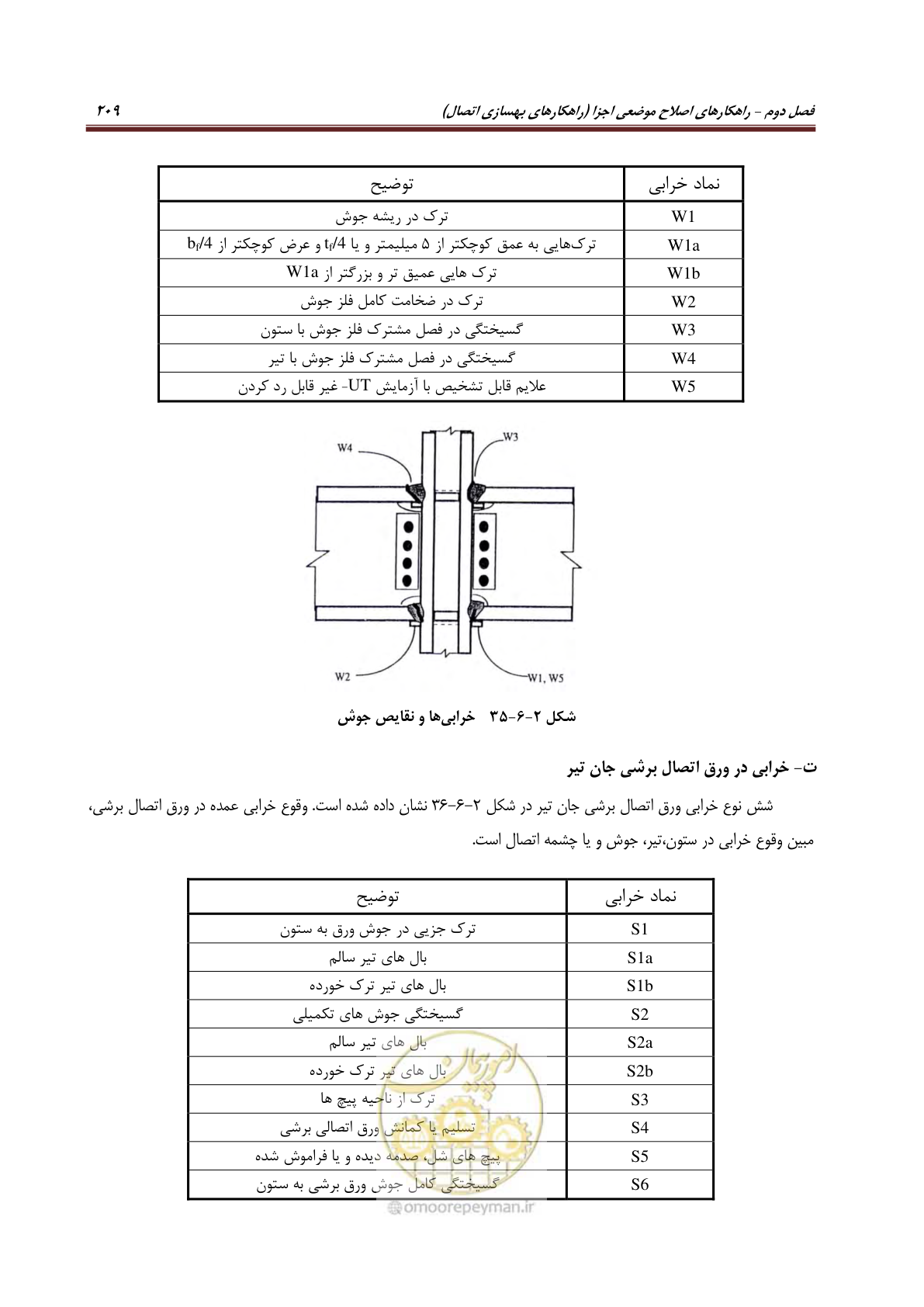 صفحه 231 از 621