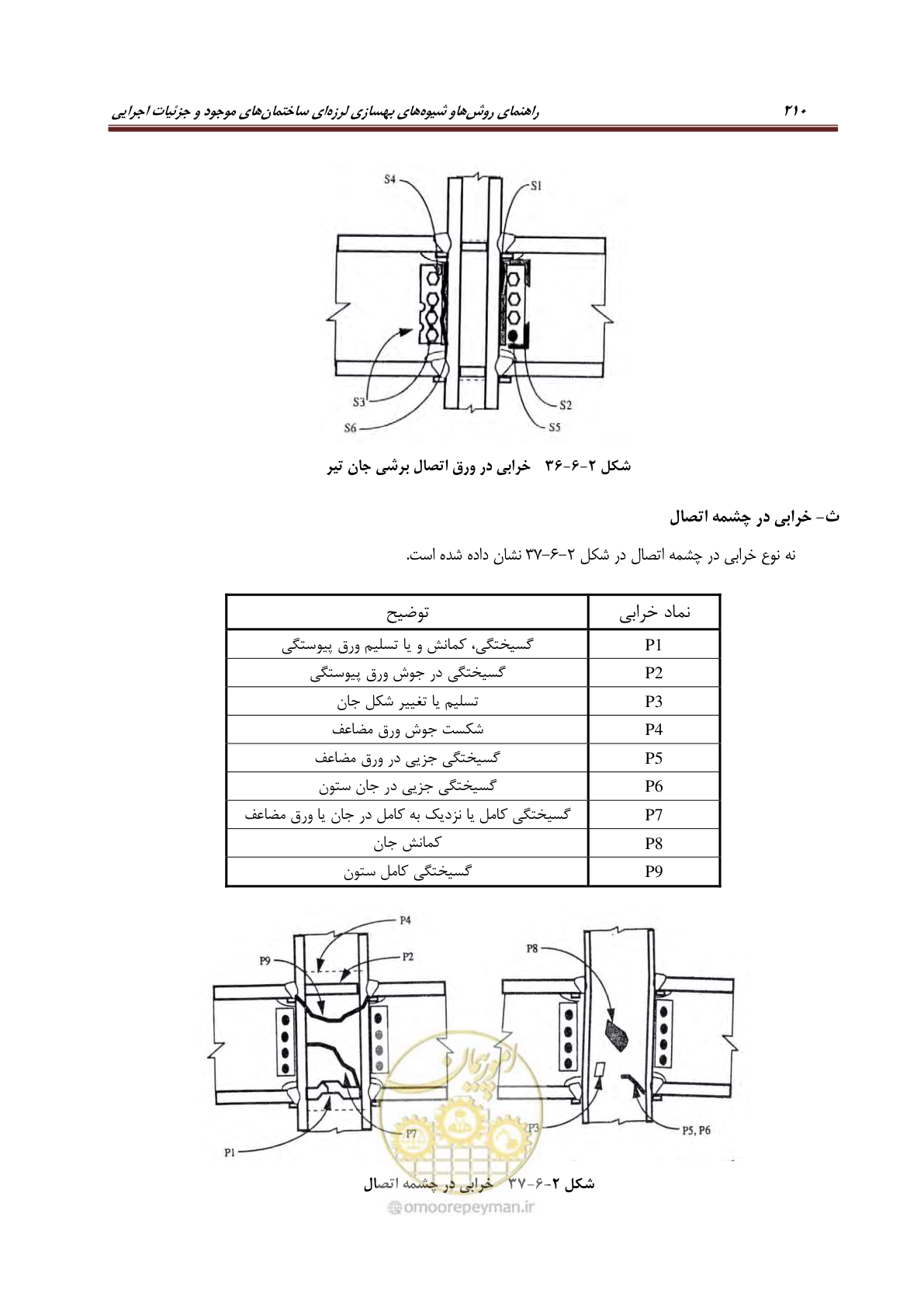 صفحه 232 از 621