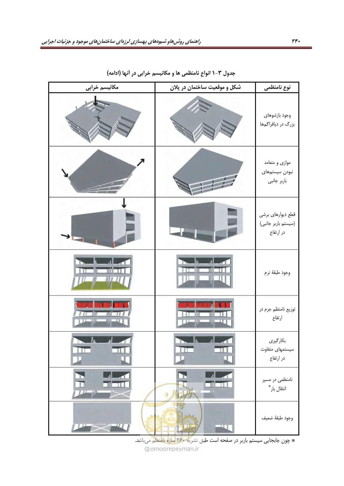 صفحه 262 از 621