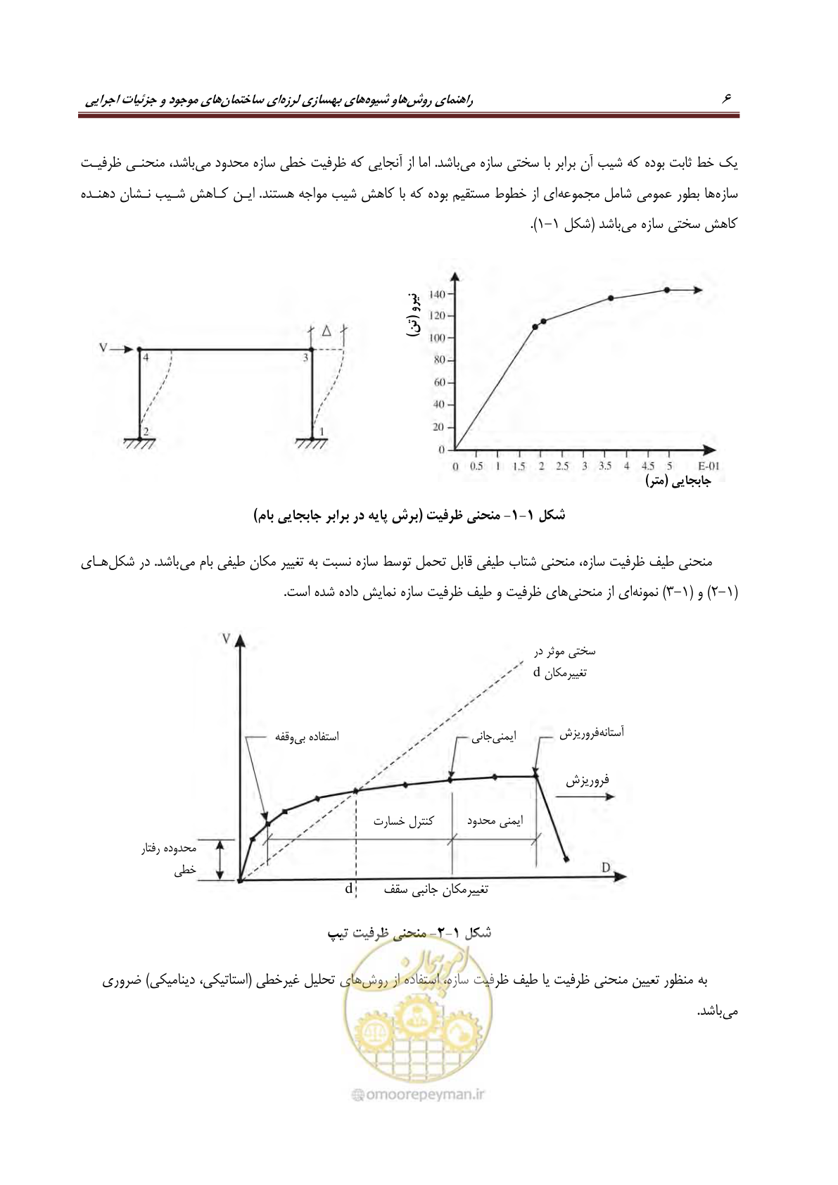 صفحه 28 از 621
