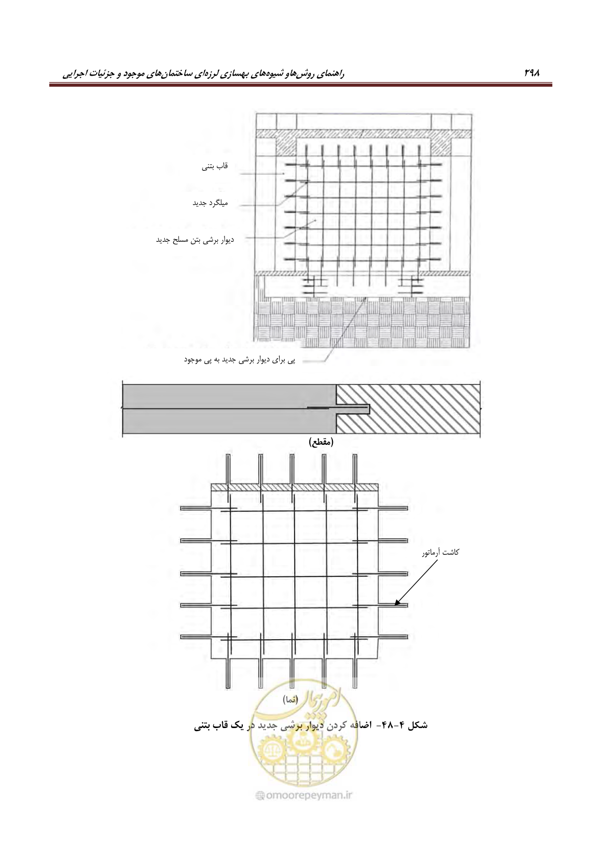 صفحه 320 از 621